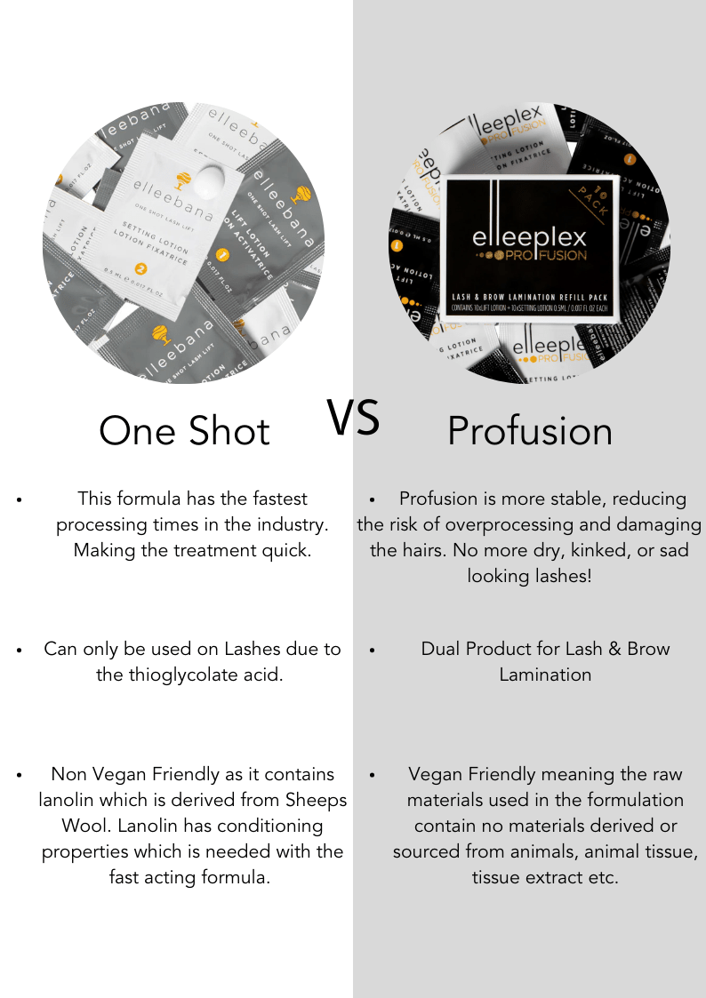 Elleeplex Profusion Lash Lamination 1 Day Course - Shannon Boyle
